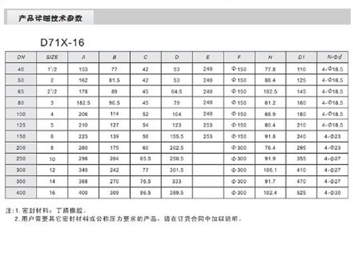 音乐喷泉阀门